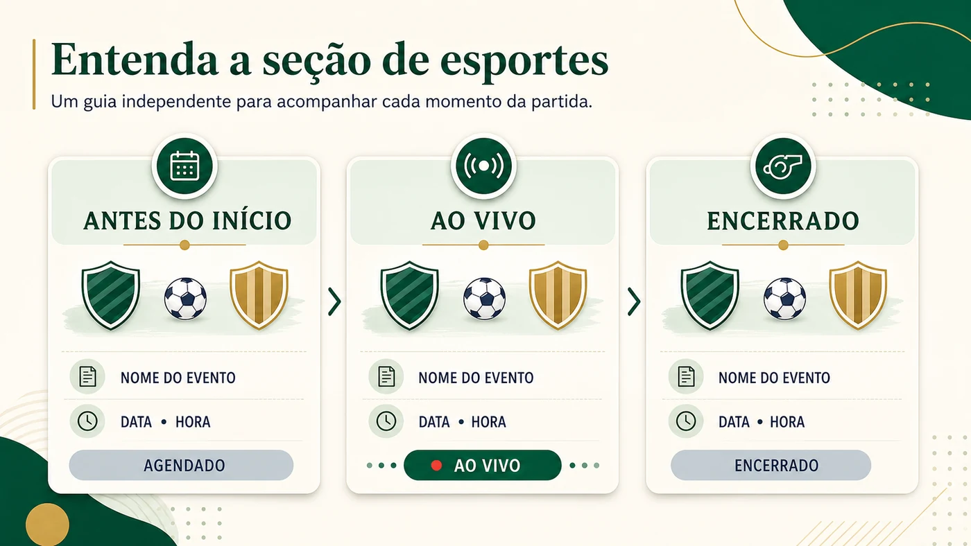 Estados de um evento esportivo na área da 777bet